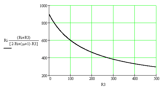 Зависимость выходного сопротивления усилителя SRPP от резистора в цепи катода лампы VL2